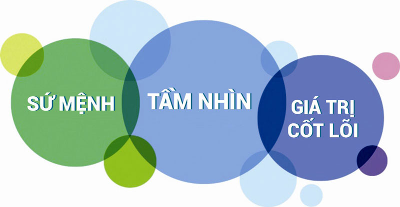 Truyền tải Sứ mệnh – Tầm nhìn, Giá trị cốt lõi của doanh nghiệp (nguồn: unica.vn)