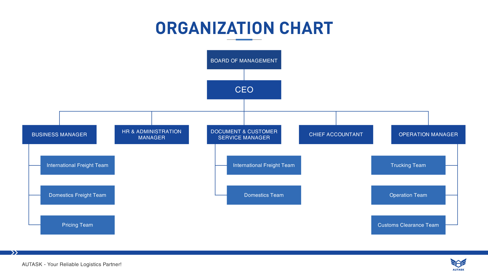 Thiết kế website logistics chuyên nghiệp