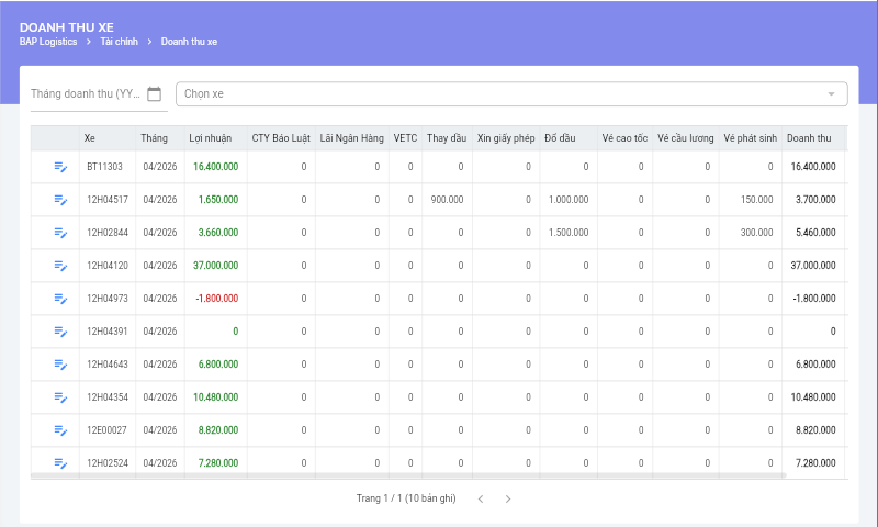 Cùng một tuyến, mỗi khách một giá – Excel có còn đáp ứng nổi?