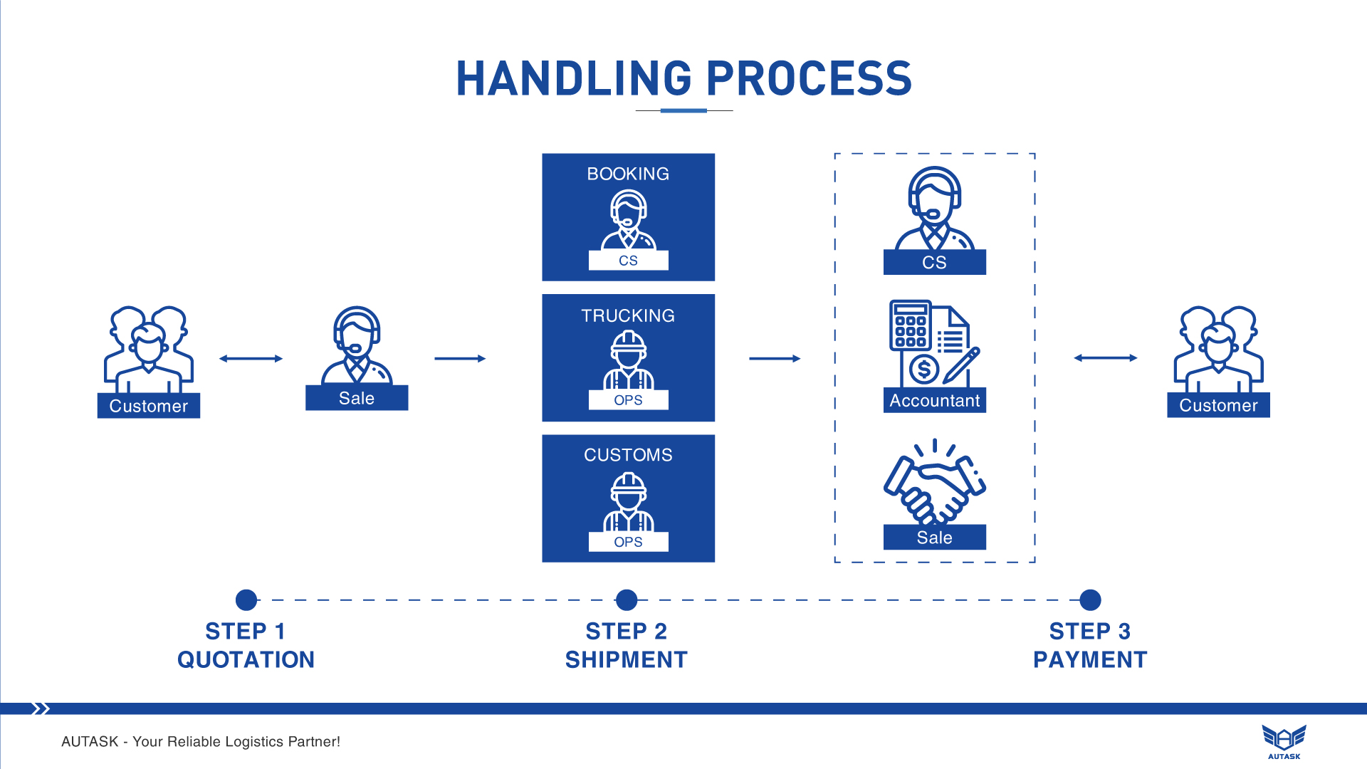 Thiết kế website logistics chuyên nghiệp