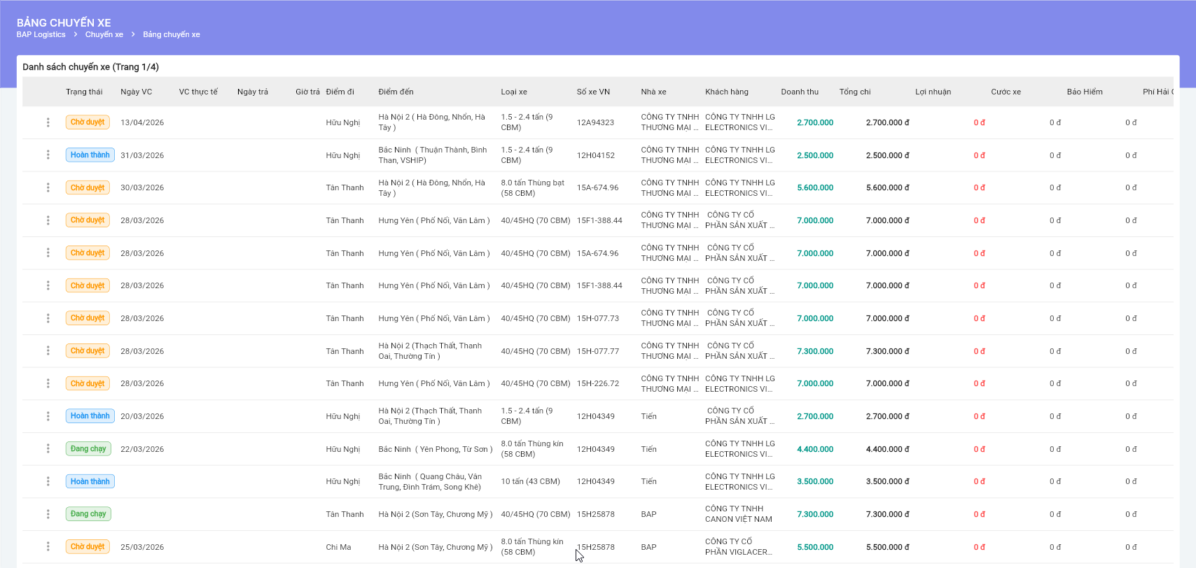 Mỗi khách hàng một bảng giá – nhưng bạn đang quản lý bằng cách nào?