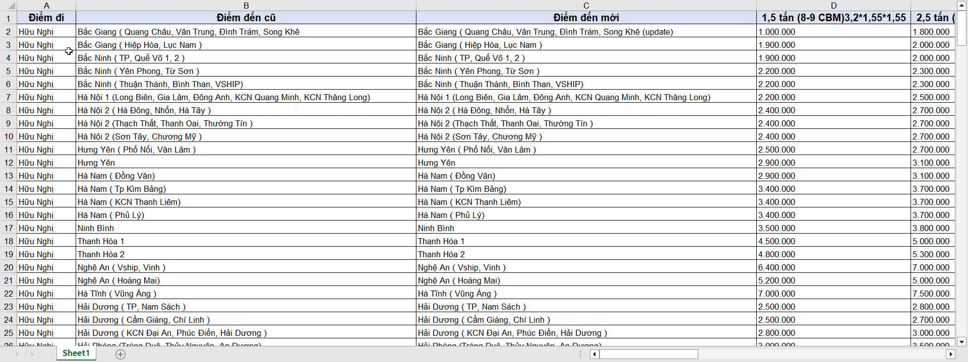 Cùng một tuyến, mỗi khách một giá – Excel có còn đáp ứng nổi?