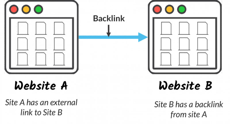 Backlink chất lượng cao