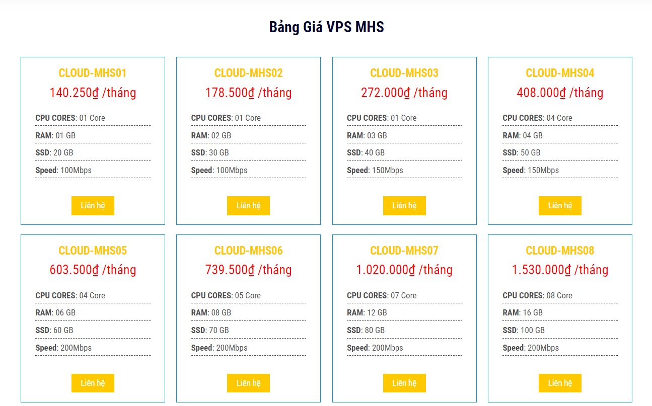 Bảng giá VPS