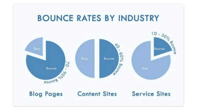 Tối ưu Bounce Rate giúp bạn tối ưu Featured Snippet
