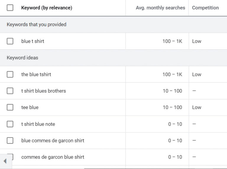 Google Keyword Planner