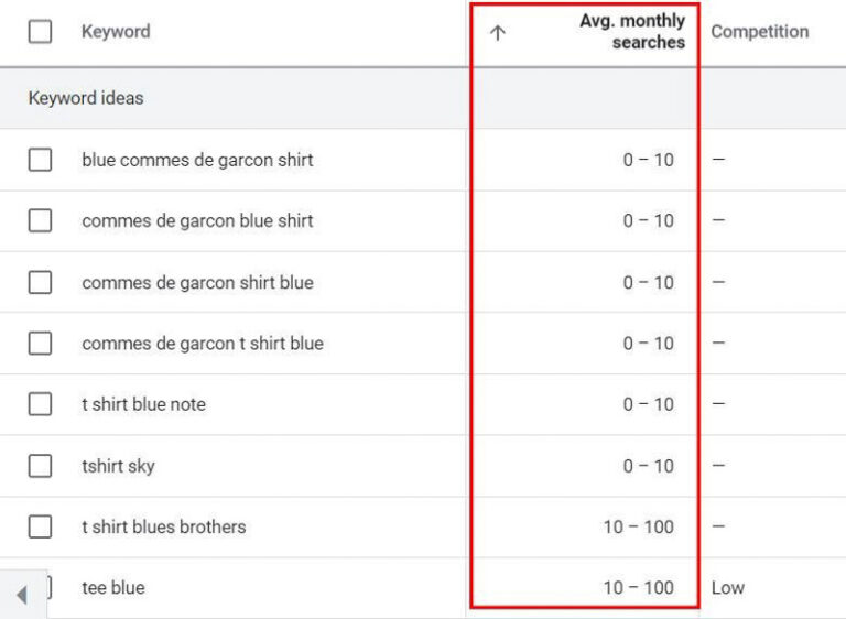 Google Keyword Planner