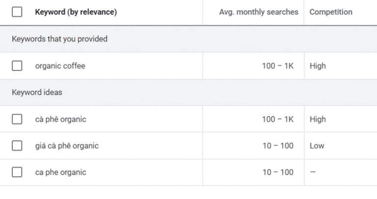 Google Keyword Planner