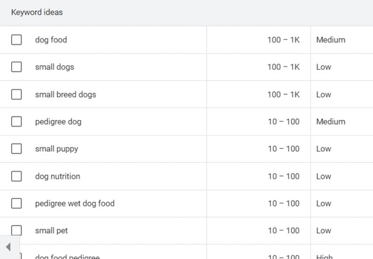 Google Keyword Planner
