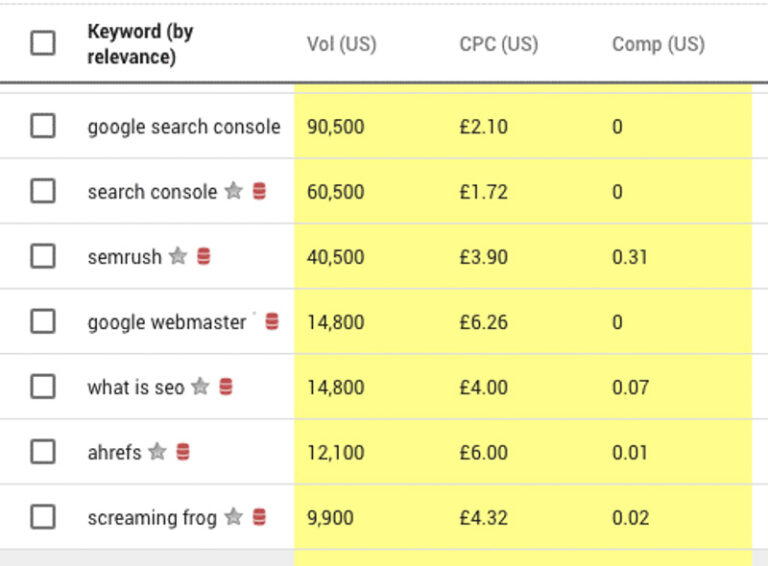 Google Keyword Planner