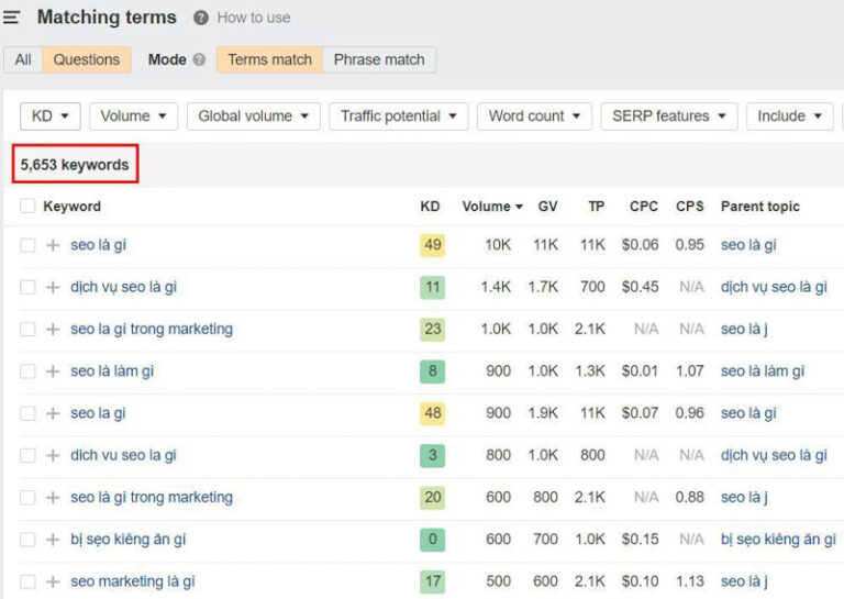 Google Keyword Planner