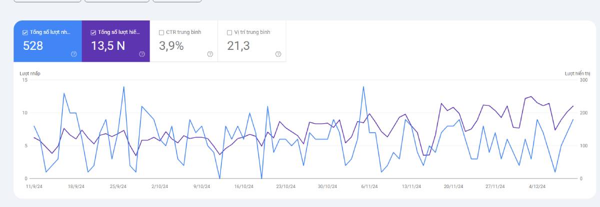 Search Engine Optimization