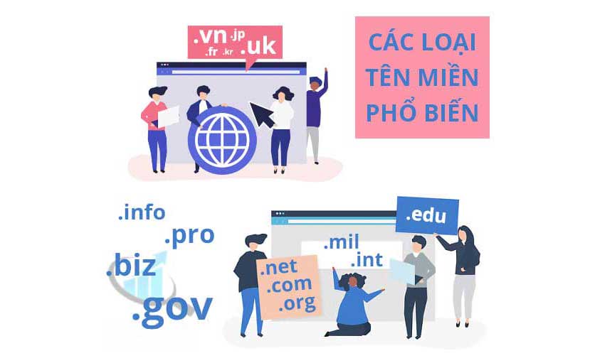 tên miền website