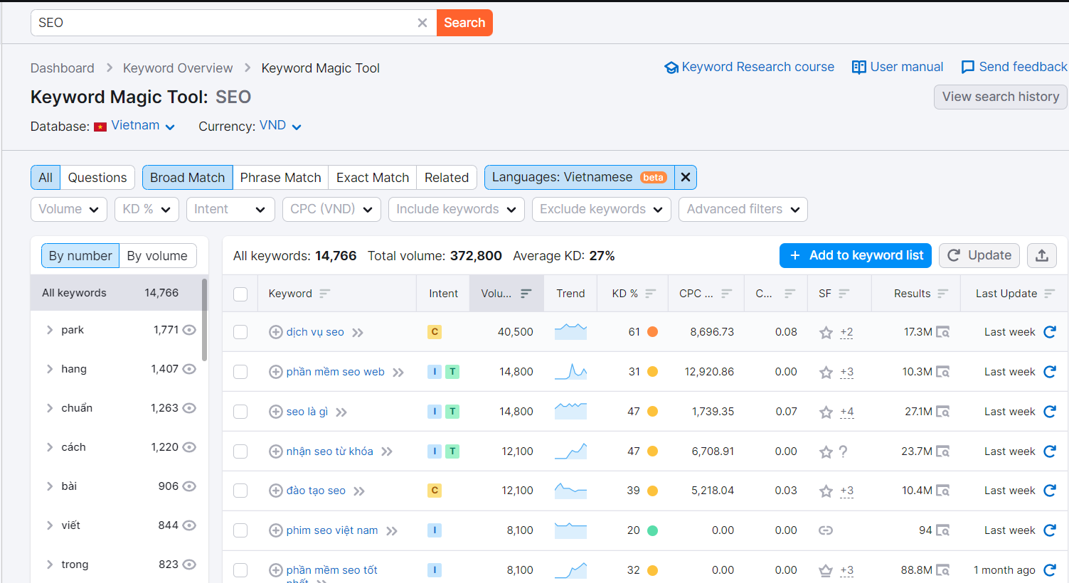 content chuẩn SEO là gì?