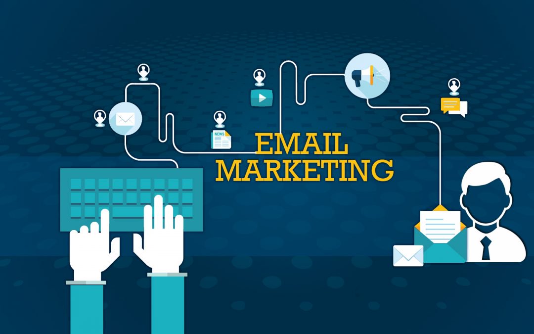 cá nhân hóa chiến dịch marketing  website bán hàng