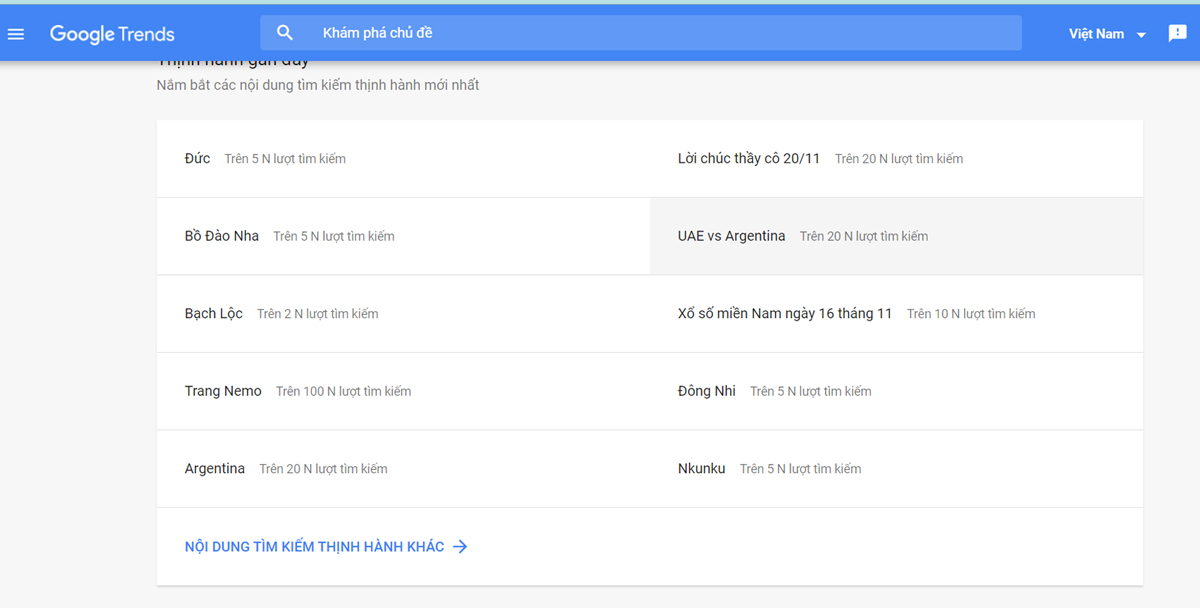 sử dụng công cụ trend xu hướng trong marketing