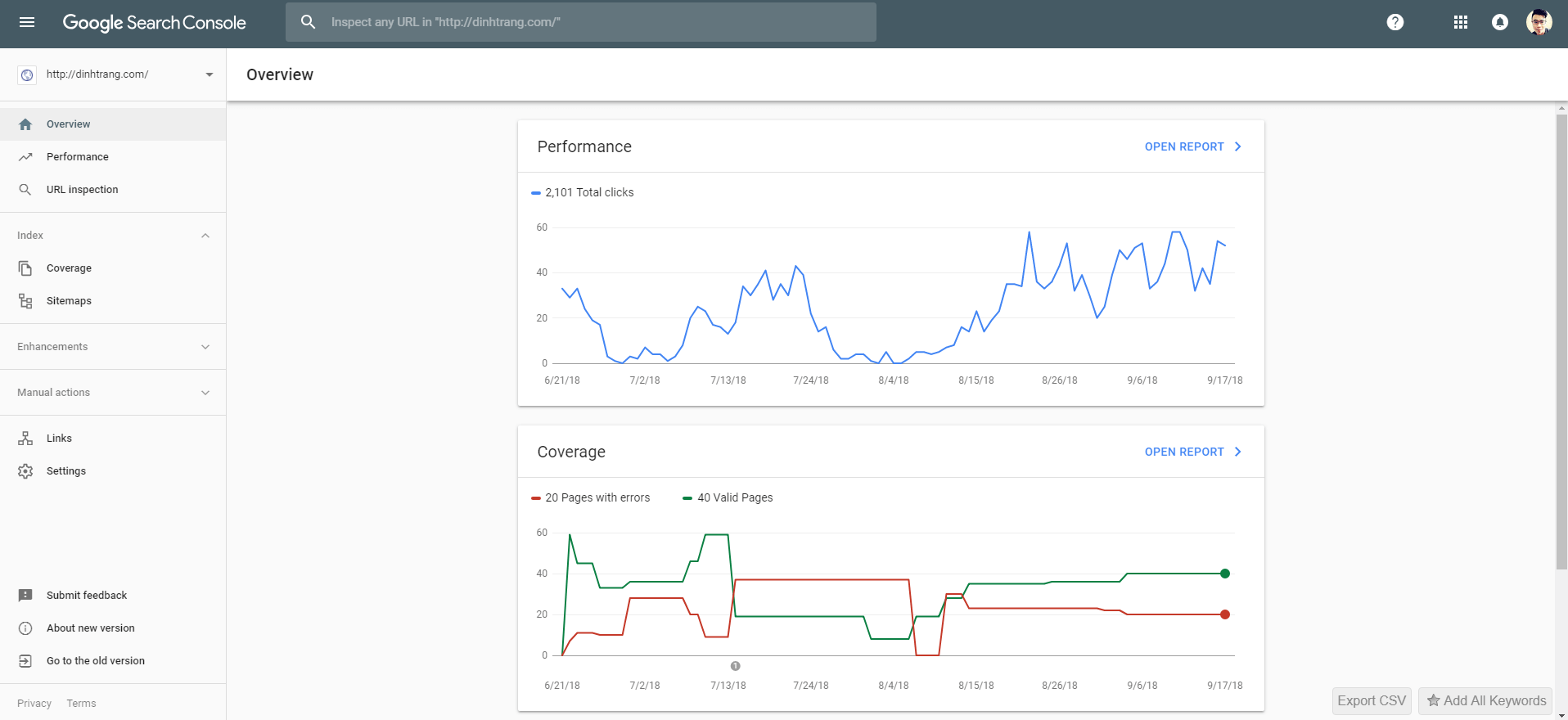 Chiến lược content marketing  bắt đầu với dữ liệu