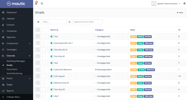 mautic - fastersendy