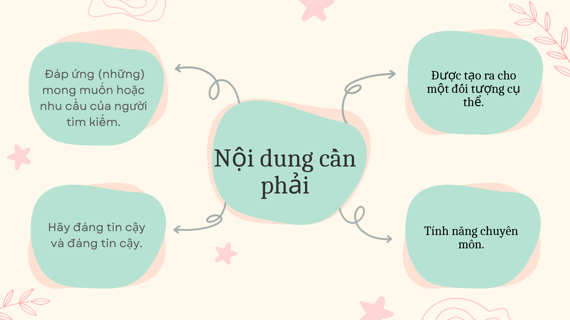 nội dung trong seo