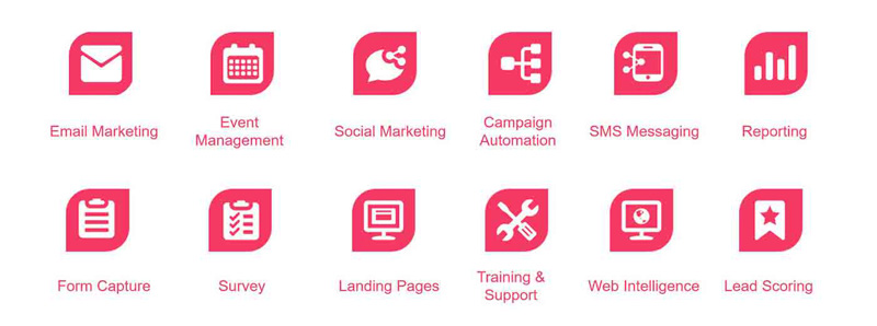 Khái niệm thuật ngữ Marketing Automation là gì?