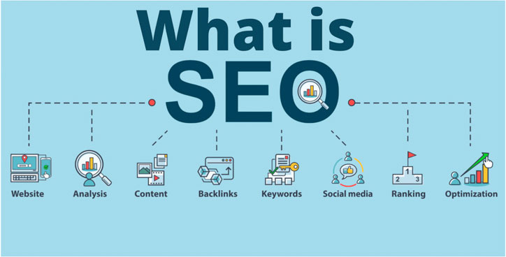 What is Seo