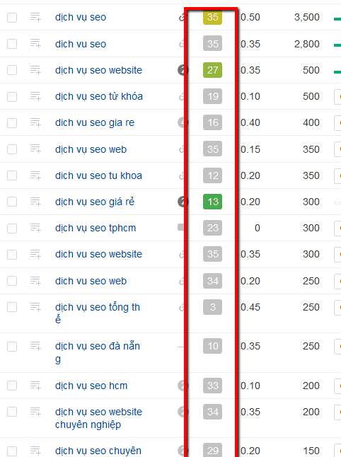 Độ cạnh tranh của từ khóa “dịch vụ seo” rất cao nghiên cứu từ khóa