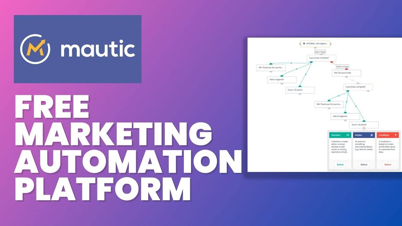 Giải pháp Marketing Automation với Mautic: Tối ưu Chăm sóc Khách hàng & Tăng Trưởng Doanh thu