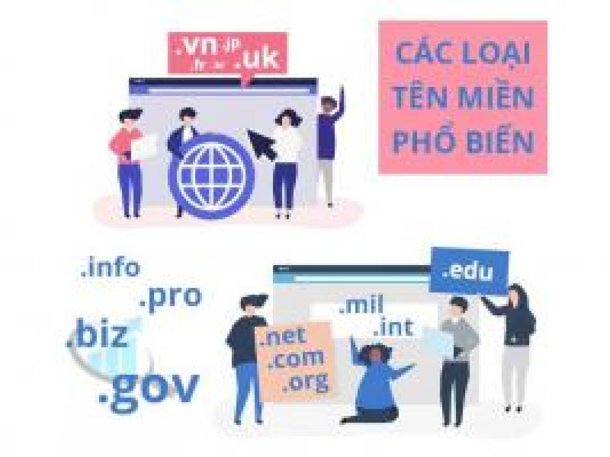 Tên miền website và những điều cần lưu ý Tên miền website và những điều cần lưu ý