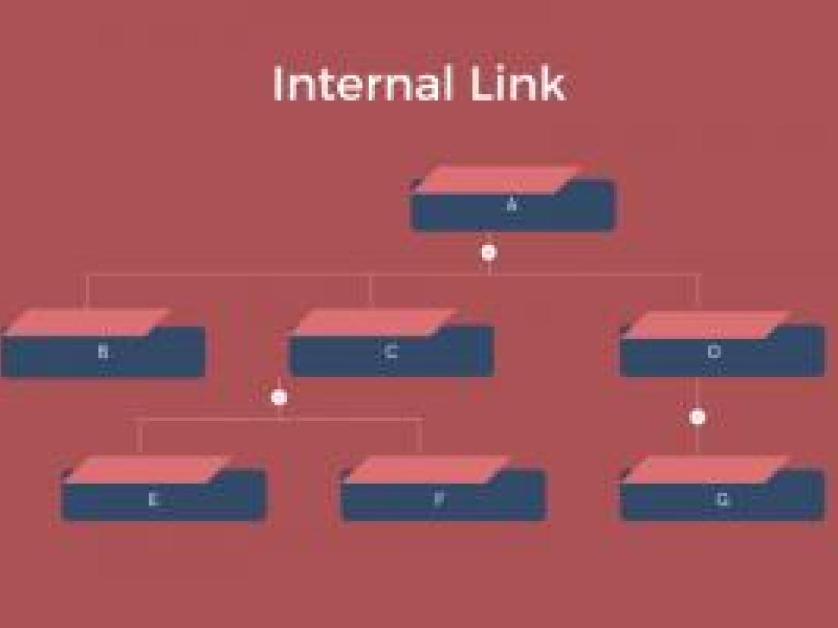 Tổng quan về internal link Tổng quan về internal link