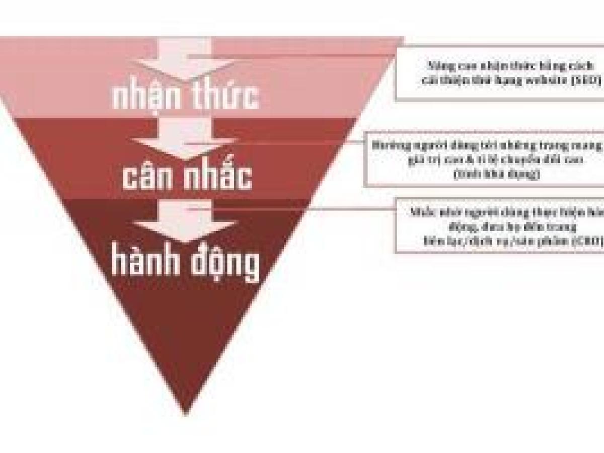 Lợi ích của cấu trúc liên kết nội bộ Lợi ích của cấu trúc liên kết nội bộ