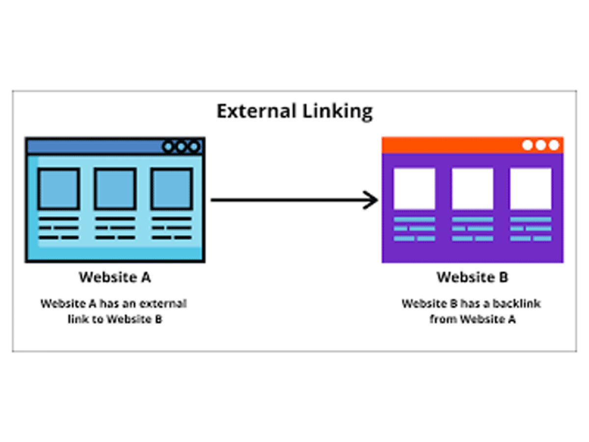 External Link và một số điều cần biết