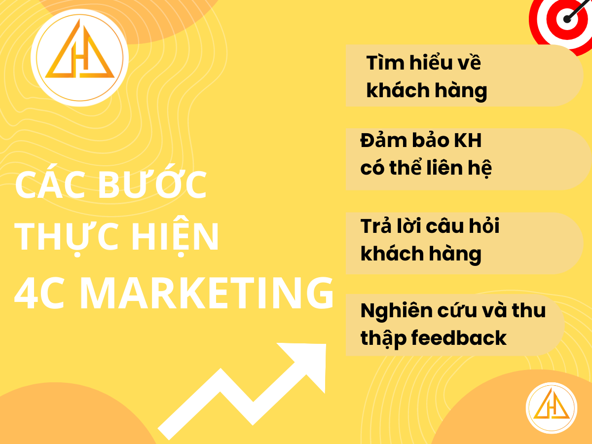 Các bước 4C trong Marketing? Cách kết hợp 4C với 4P Các bước 4C trong Marketing? Cách kết hợp 4C với 4P