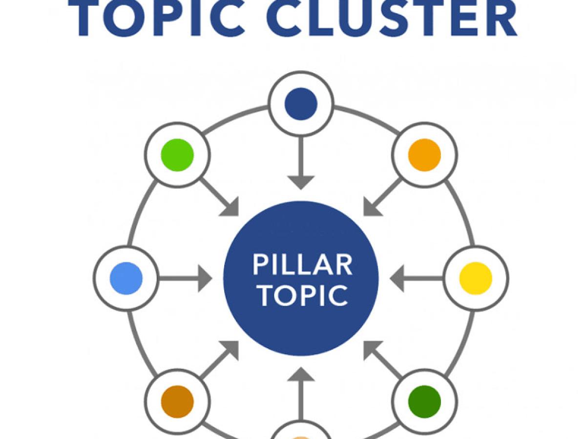 Topic Cluster - “Thư viện” nội dung hữu ích cho người dùng Topic Cluster - “Thư viện” nội dung hữu ích cho người dùng