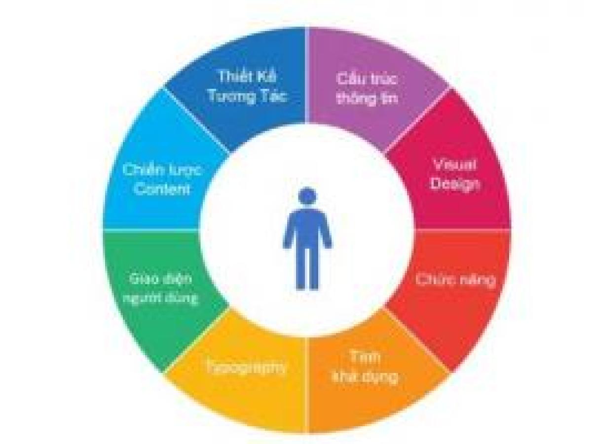 Seo white hat có phải luôn là lựa chọn tốt nhất? Seo white hat có phải luôn là lựa chọn tốt nhất?
