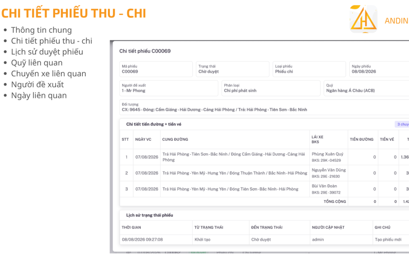 Phần mềm logistics: Quản lý vận tải từ điều xe đến công nợ Phần mềm logistics: Quản lý vận tải từ điều xe đến công nợ