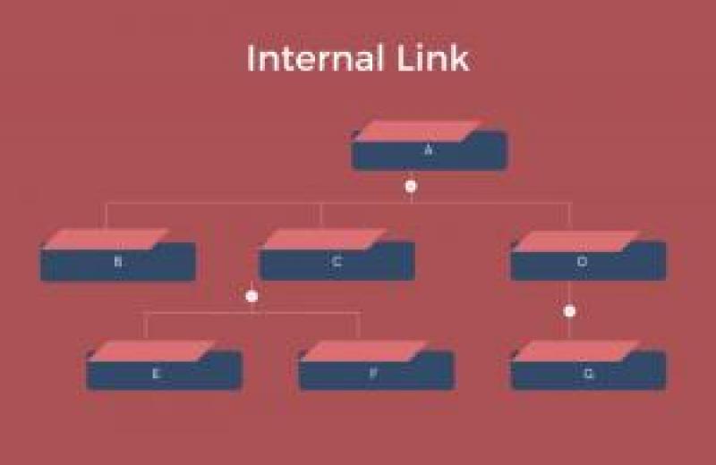 Tổng quan về internal link Tổng quan về internal link