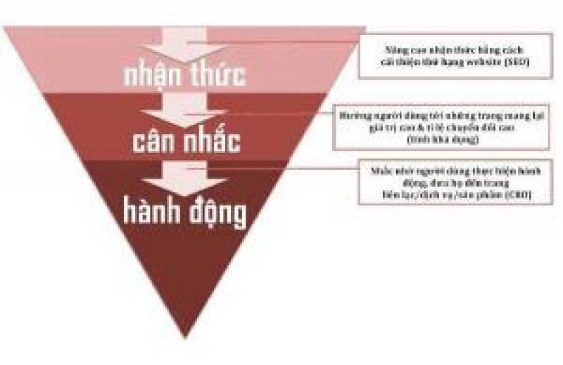 Lợi ích của cấu trúc liên kết nội bộ Lợi ích của cấu trúc liên kết nội bộ