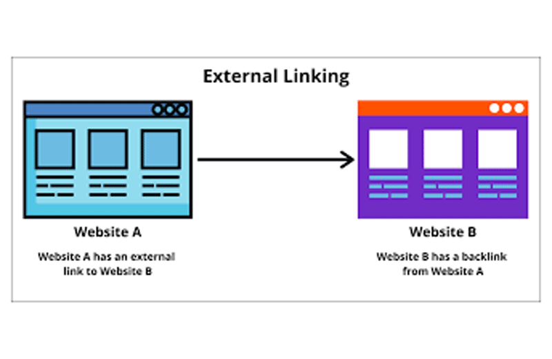 External Link và một số điều cần biết