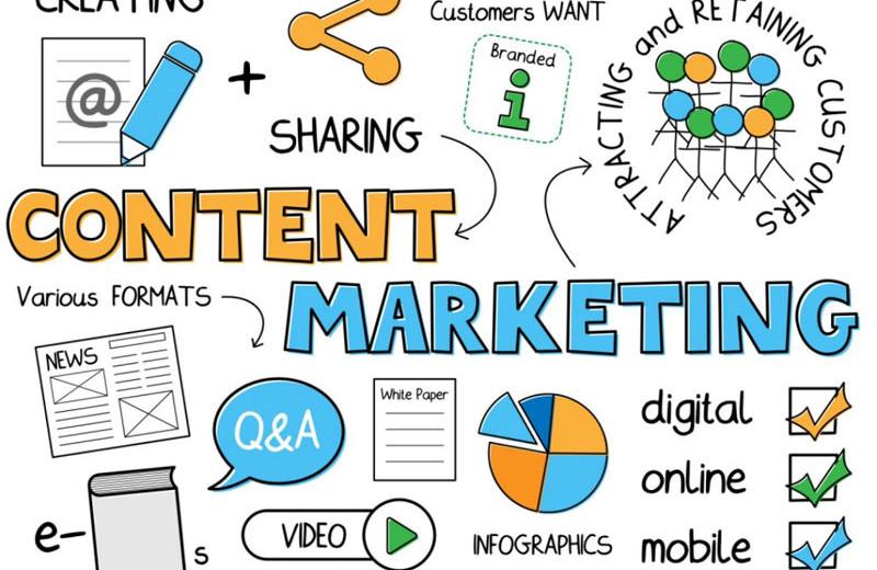 Content Marketing – Đo lường là chuyện nhỏ! (Phần 3) Content Marketing – Đo lường là chuyện nhỏ! (Phần 3)