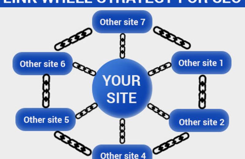 Link wheel – mô hình bánh xe kì diệu Link wheel – mô hình bánh xe kì diệu