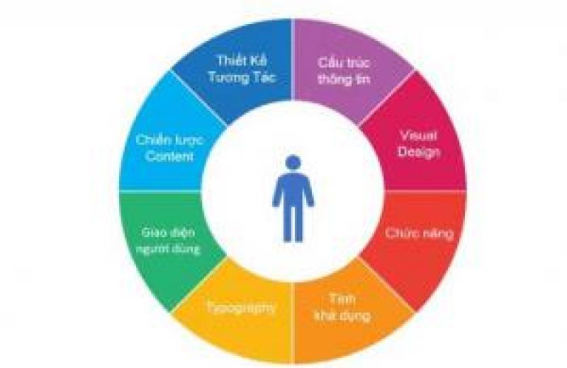 Seo white hat có phải luôn là lựa chọn tốt nhất?