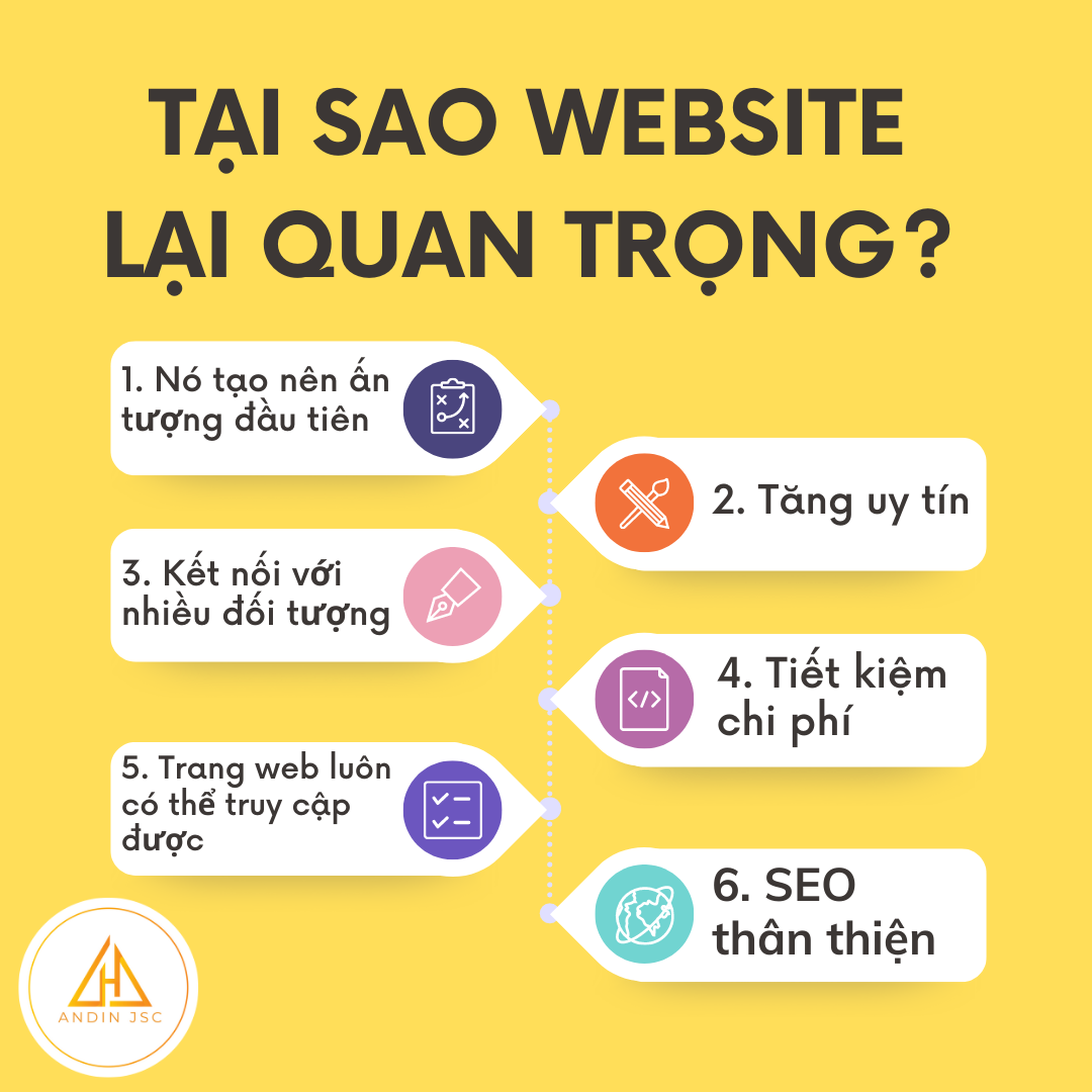 tại sao website lại quan trọng