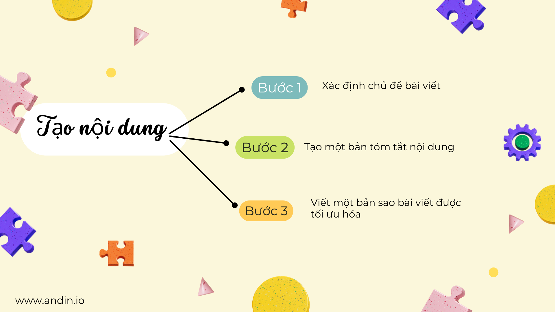 tạo content cho doanh nghiệp