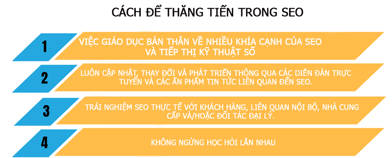Cách để thăng tiến trong seo