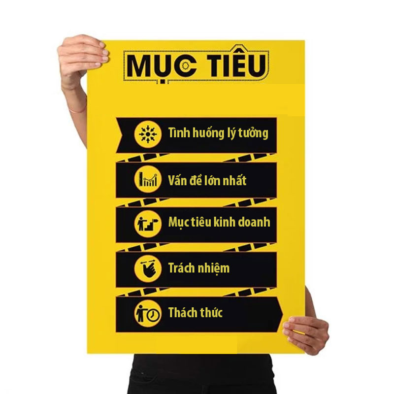 Chân dung khách hàng: Mục tiêu và động lực 