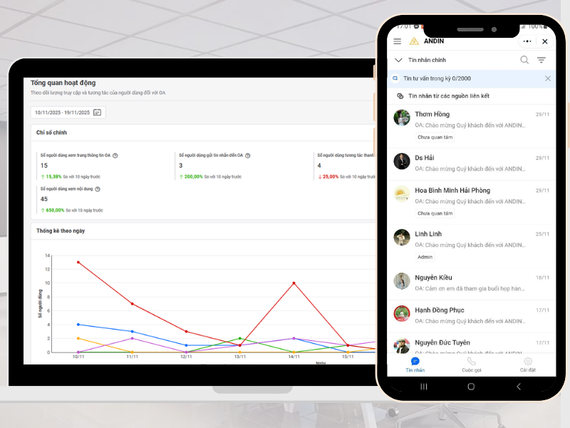 Tương tác 2 chiều với khách hàng dễ dàng nhờ Zalo ZNS
